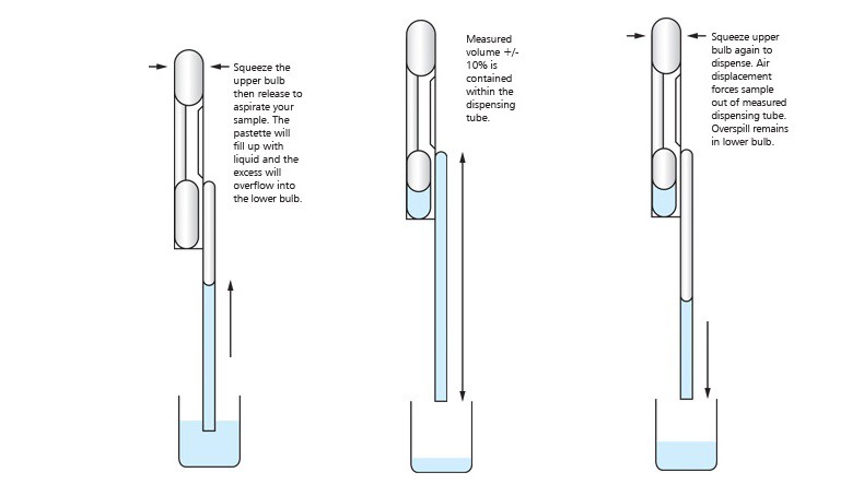 double bulb pipette